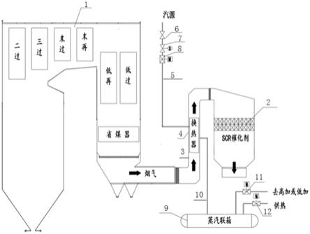 一种高温蒸汽复合热力系统的制作方法