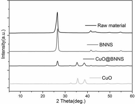 一种纳米氮化硼-氧化铜润滑添加剂的制备方法与流程