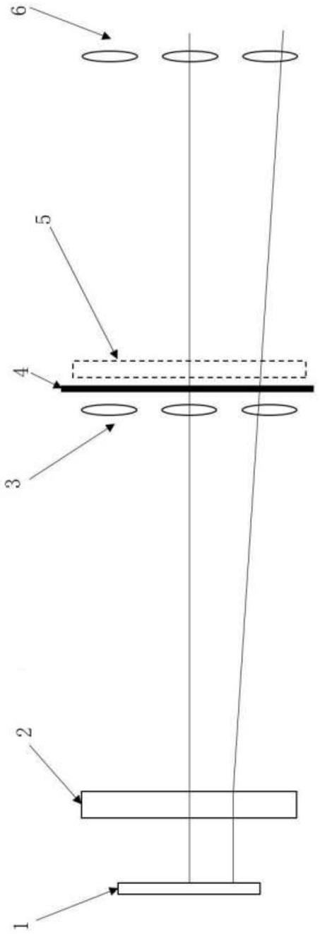 一种准望远镜型准直光路结构的投影系统的制作方法