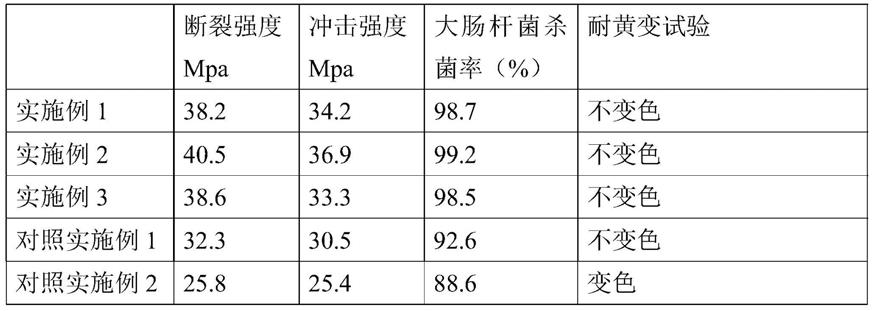 一种餐具用碳酸钙的改性方法与流程