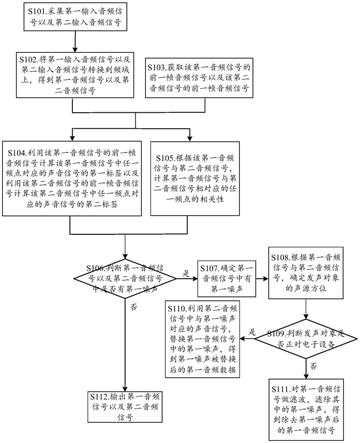 一种音频处理方法及电子设备与流程