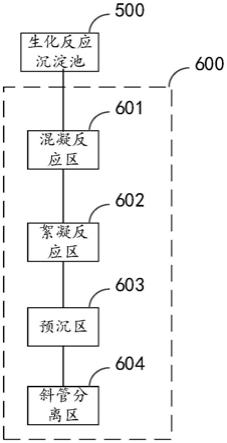 污水处理系统的制作方法