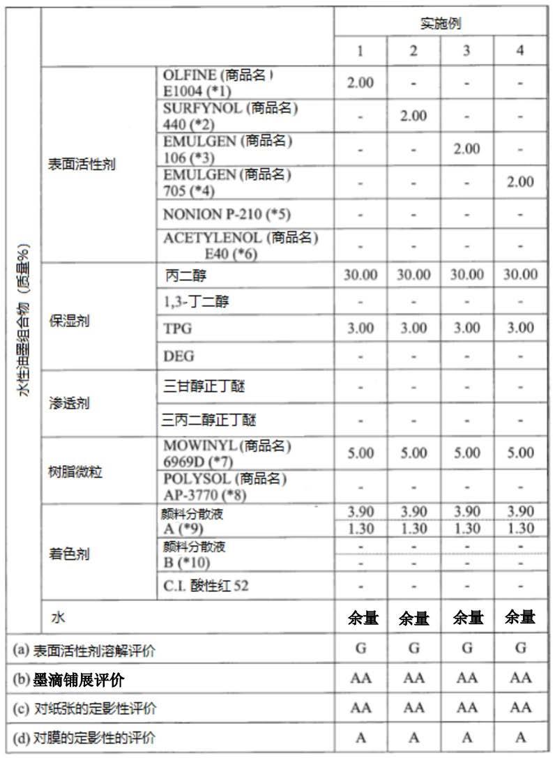 用于喷墨记录的水性油墨和喷墨记录设备的制作方法