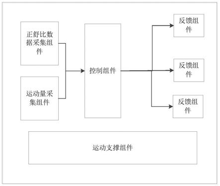 基于KOAPT疗法的膝关节退行性病变的治疗与康复器材的制作方法