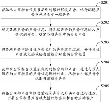 一种声音处理方法及装置与流程