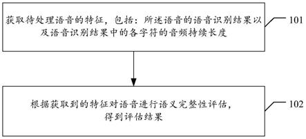 语音处理方法、装置、电子设备及存储介质与流程