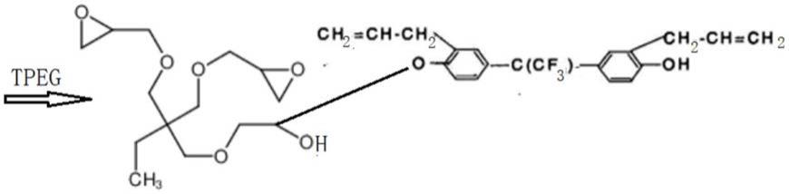 一种高耐腐蚀性环氧树脂的制备方法与流程