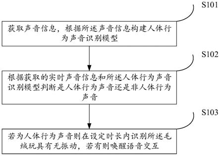 一种语音交互毛绒玩具的智能唤醒方法及装置与流程