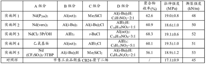 一种多肽改性聚丁二烯橡胶及其制备方法和硫化橡胶与流程