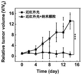 一种用于治疗乏氧肿瘤的半导体聚合物、制备方法和应用与流程