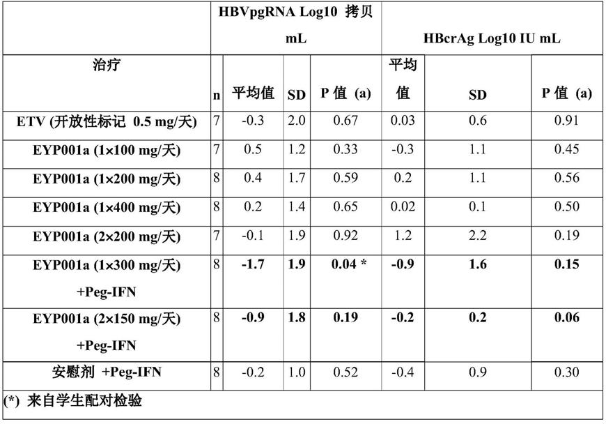 EYP001与IFN用于治疗HBV感染的协同效应的制作方法