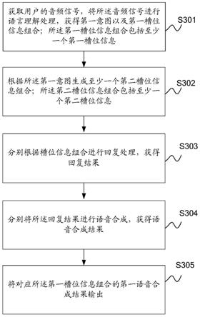 语音处理方法、装置以及系统与流程