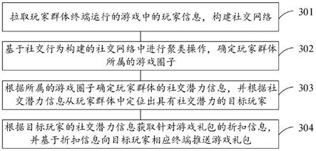 一种游戏礼包推送方法和装置与流程