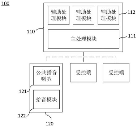 基于公共播音喇叭的播音监控系统、方法、装置和介质与流程