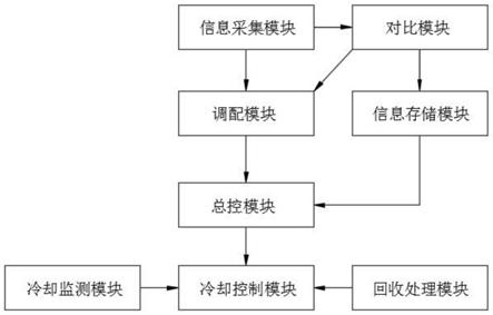 一种船舶与海洋工程柴油机冷却系统及其冷却方法与流程