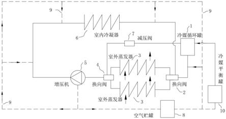 二氧化碳冷媒增压循环制热系统及其方法和空调制热器与流程