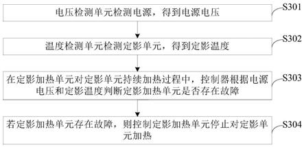 加热控制方法、图像形成装置和电压检测电路与流程