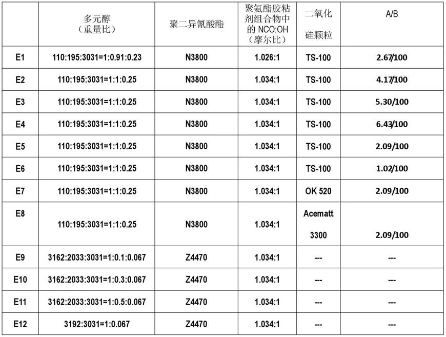 聚氨酯胶粘剂组合物、聚氨酯胶粘剂、聚氨酯胶粘剂胶带和制备聚氨酯胶粘剂胶带的方法与流程