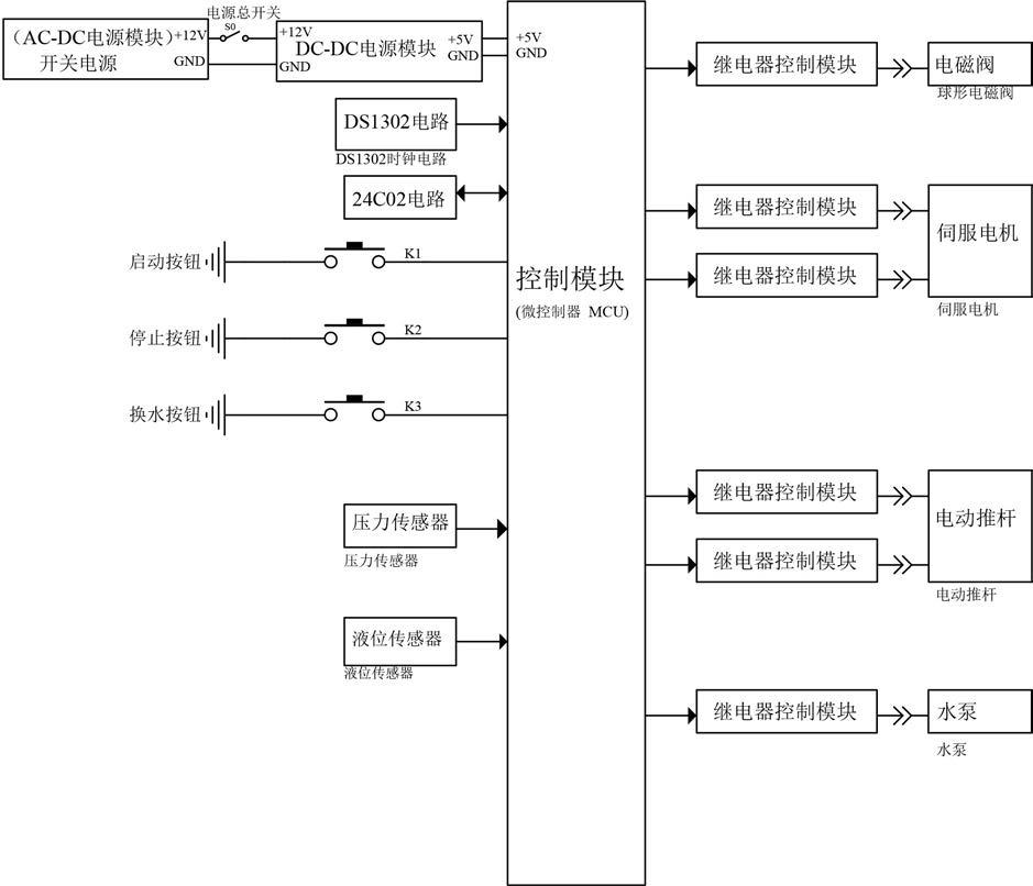 一种泌尿科室用储尿管防污染回收清理装置的制作方法