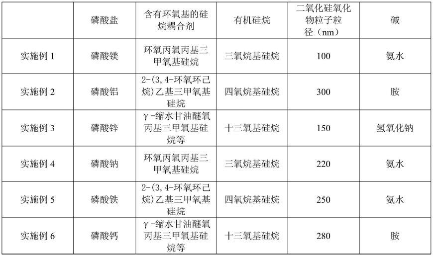 一种超薄取向硅钢用的半有机绝缘涂料的制作方法