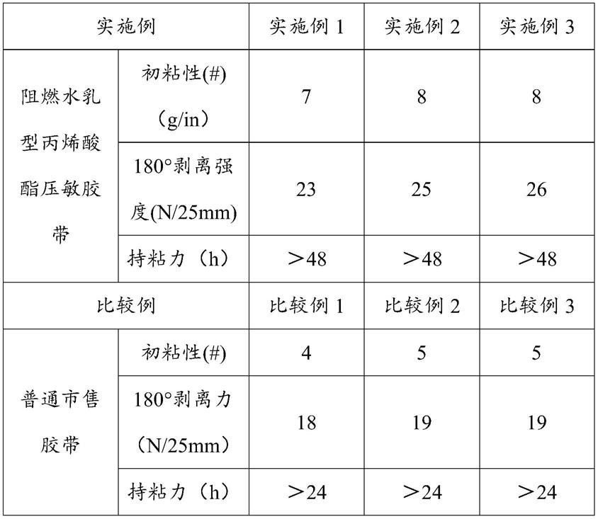 阻燃水乳型丙烯酸酯压敏胶黏剂的制作方法