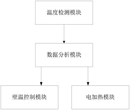 一种壁温差控制系统的制作方法