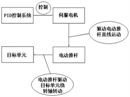 一种角度调节试验装置的制作方法