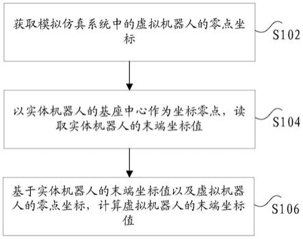 机器人的坐标系分析方法及装置、机器人设备、存储介质与流程