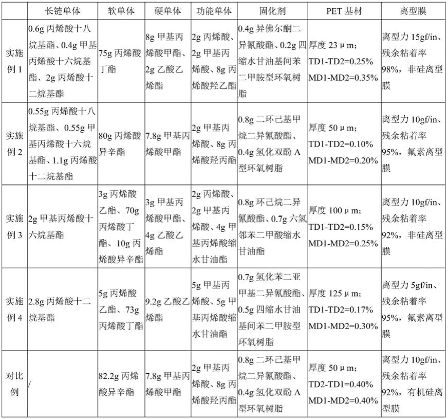 一种耐高温保护膜的制作方法