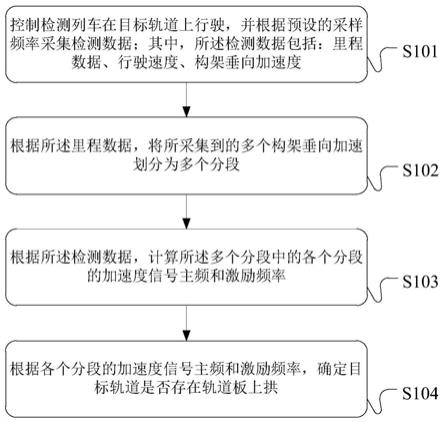 轨道板上拱的检测方法和装置与流程