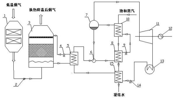 一种烟气余热深度升级利用的工艺系统的制作方法