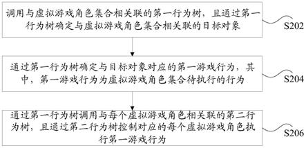 虚拟游戏角色的控制方法、装置、存储介质和电子装置与流程