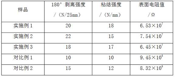 一种抗静电功能性胶带及其制备工艺的制作方法