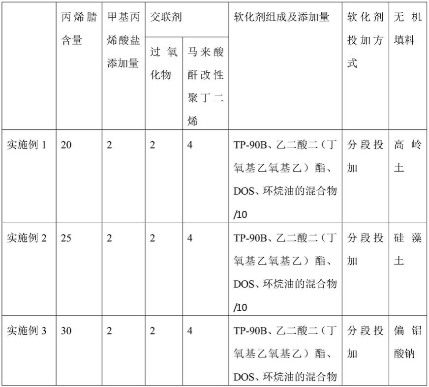 一种耐低温耐冷媒的氢化丁腈橡胶及其制备方法与流程