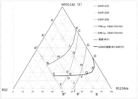 含有制冷剂的组合物、其用途、以及具有其的冷冻机和该冷冻机的运转方法与流程