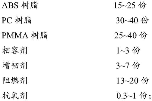 一种阻燃ABS合金材料及其制备方法与应用与流程