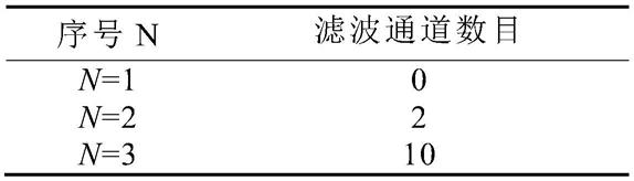 一种基于Cantor光子晶体的多通道滤波器的制作方法