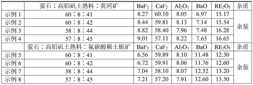 电渣重熔用超低控氧渣系的制作方法