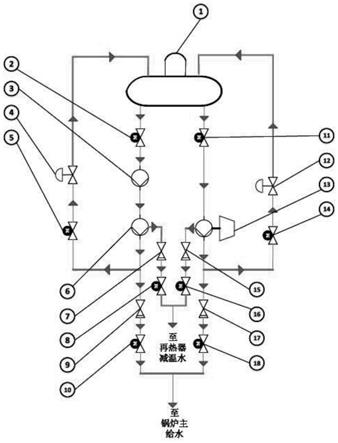 单台100%汽动给水泵可RB的锅炉除氧给水系统及控制方法与流程