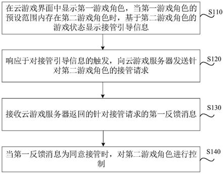 云游戏角色控制方法、装置、存储介质及电子设备与流程