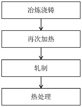 一种耐磨耐腐蚀亚共析钢轨及其生产方法与流程