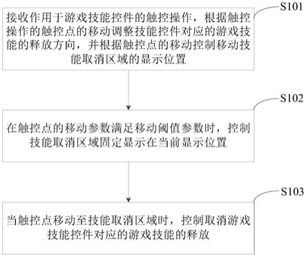 游戏技能的取消释放方法、装置、设备及存储介质与流程