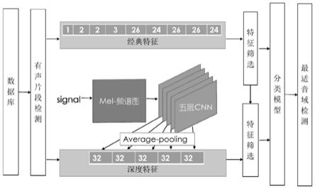 一种基于音频特征的最适歌唱音域检测方法与流程