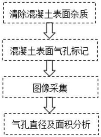 一种混凝土表面气孔标记用的浆料制备及气孔检测方法与流程