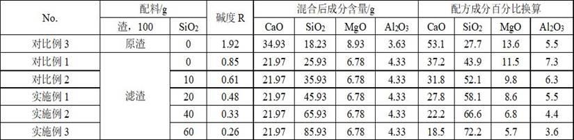 一种钢渣综合利用方法与流程