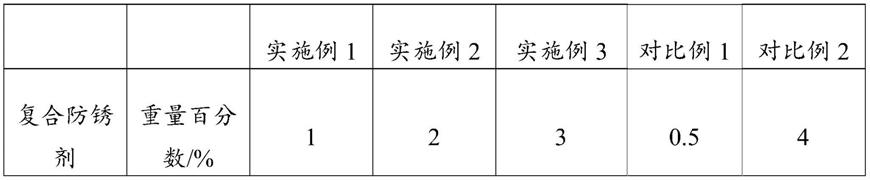 一种汽车用润滑油组合物及其制备方法与流程