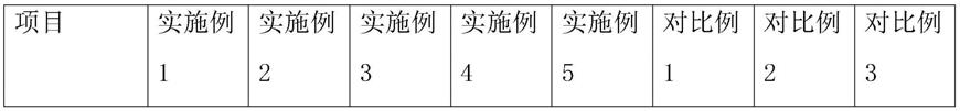 一种保护膜及其制备方法与流程