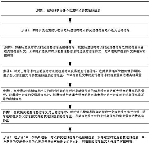 智慧电厂控制系统与方法与流程