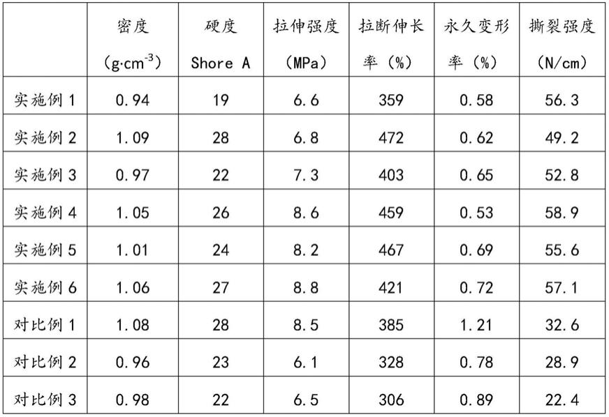 一种氯丁橡胶导流套及其制备方法与流程