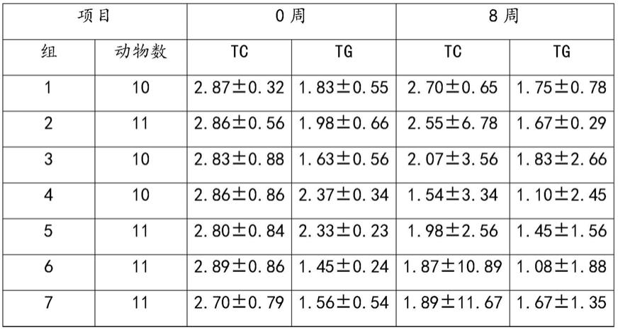 一种降血脂保健组合油及其制备方法与流程